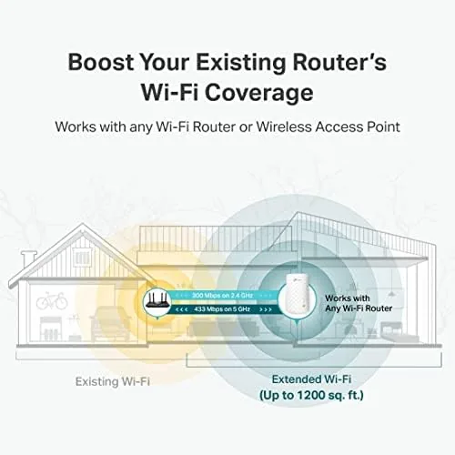 Another view of the TP-Link WiFi Extender with Ethernet Port, Dual Band 5GHz/2.4GHz, Up