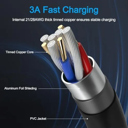 Detail shot of the Micro USB Cable,Fire Tablet Charger for Samsung Galaxy,Sony,Moto,TV Stick,Speaker,PS4 Charging features