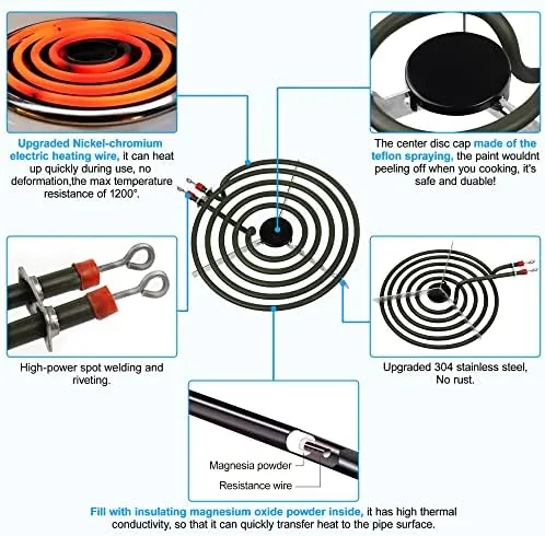 A hand installing an S-Union element into an electric range socket