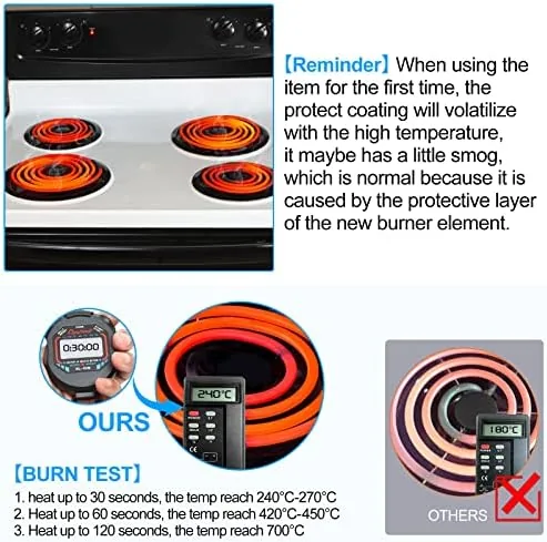 The S-Union burner set next to an original factory element for comparison