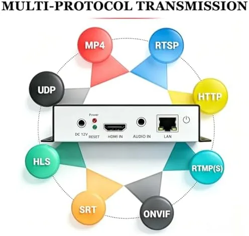 Close look at the H.265 H.264 4K HDMI to IP Network Video Encoder, 1080P build quality