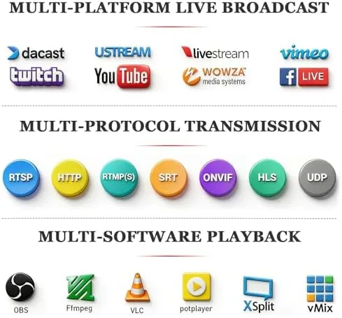 The H.265 H.264 4K HDMI to IP Network Video Encoder, 1080P in real use