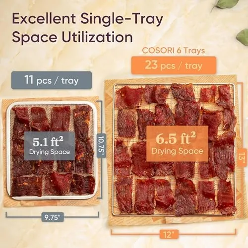 The Cosori Food Dehydrator, Bigger Than 7 Trays with Large 6.5 compared in context