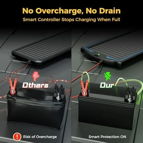Close look at the 12V Solar Battery Charger Trickle Maintainer Kit for Car | build quality