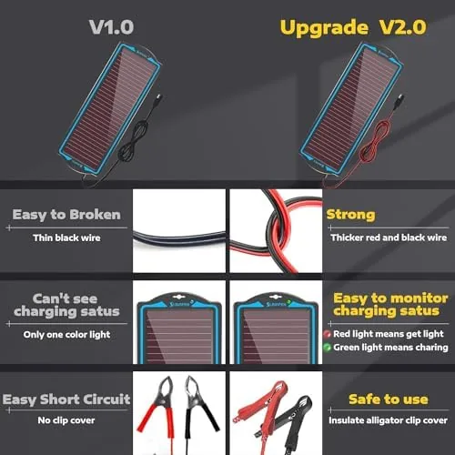 The 12V Solar Battery Charger Trickle Maintainer Kit for Car | compared in context