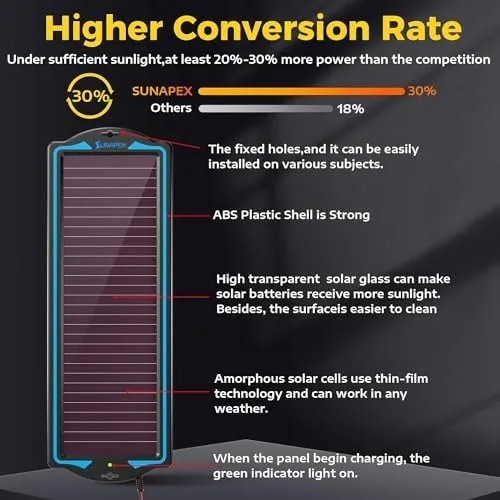 Testing the 12V Solar Battery Charger Trickle Maintainer Kit for Car | over two weeks