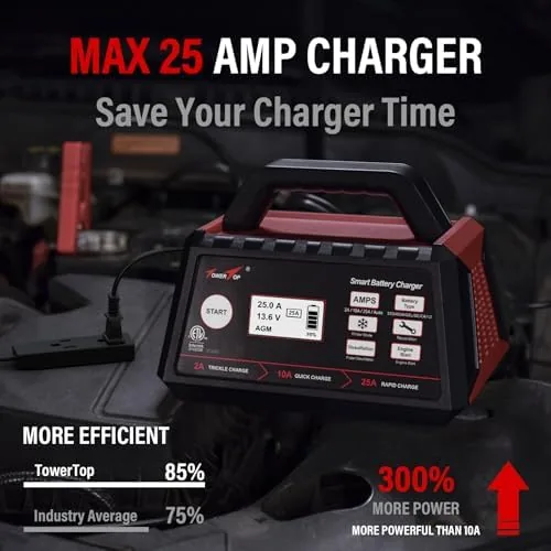 Close look at the TowerTop 2/10/25 Amp 12V Smart Car Battery Charger, Fully Automatic build quality