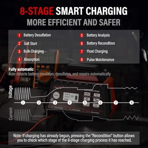Another view of the TowerTop 2/10/25 Amp 12V Smart Car Battery Charger, Fully Automatic
