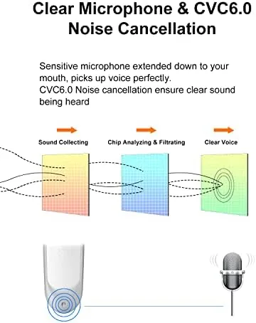 The [2 Pack] Bluetooth Earpiece V5.0 Wireless Handsfree Headset 24 Hrs in real use
