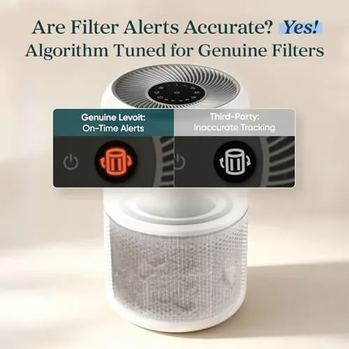 Testing the LEVOIT Core 300-P Replacement Filter for Air Purifier, Pet Allergy over two weeks