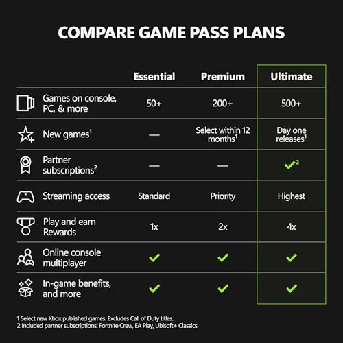 Entering the Game Pass Ultimate code on an Xbox console