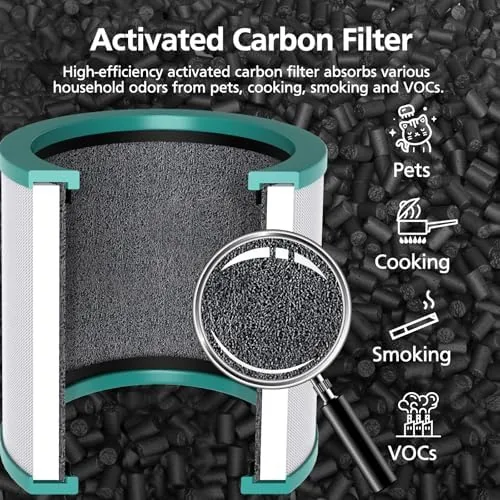 Another view of the 2 Pack TP01 Filter Replacement for Dyson Tower Purifier Pure