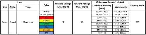The 56pcs (7 Colors x 8pcs) 12 Volt LED Lights Emitting compared in context