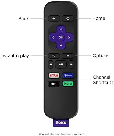 The Roku Express mounted behind a television with the simple remote on a table