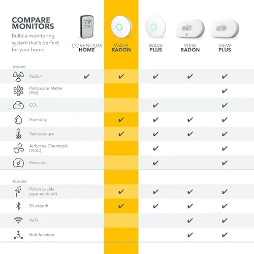Testing the Airthings 2950 Wave Radon - Smart Radon Detector with Humidity over two weeks