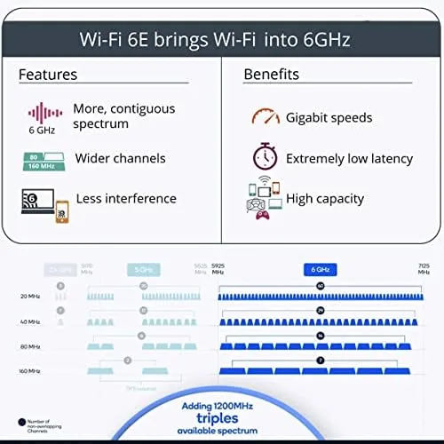 The OKN WiFi 6E AX5400 PCIe WiFi Card for Desktop PC in real use