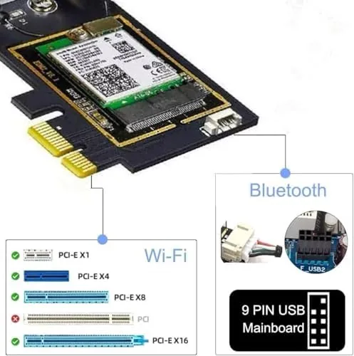 The OKN WiFi 6E AX5400 PCIe WiFi Card for Desktop PC compared in context