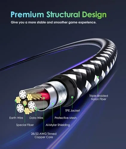 The spare 6amLifestyle cable packed inside a travel bag with other accessories