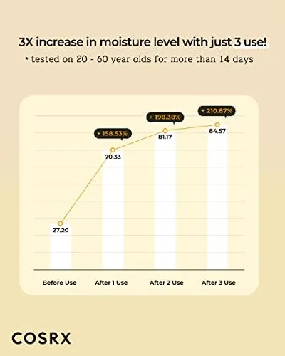 Another view of the COSRX 72% Propolis Honey Toner, 3x Increase In Moisture Level