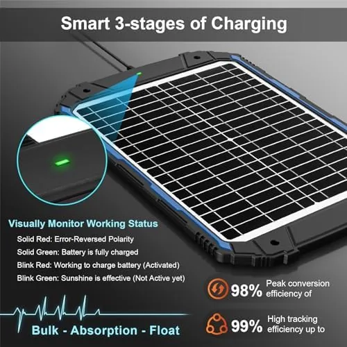 Detail shot of the SUNER POWER 20W 12V Solar Battery Trickle Charger & Maintainer features