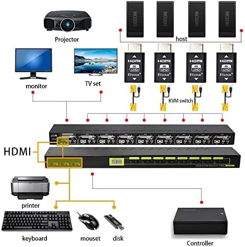 Testing the Hdmi Edid Emulator Passthrough 3rd Generrtion Premium Aluminum Eliminated Emulator over two weeks