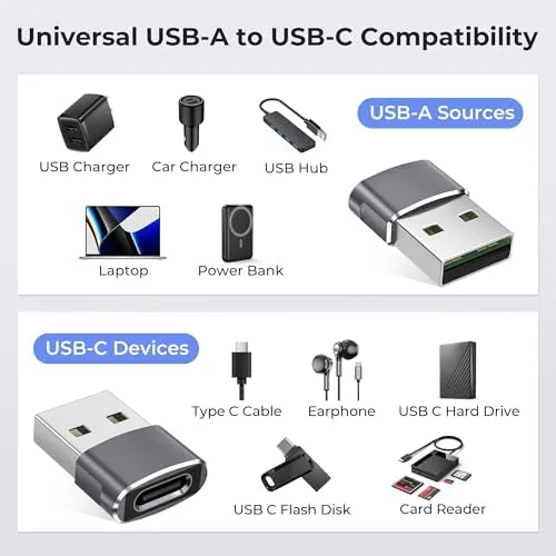 Adapter joined to a USB A cable charging a phone
