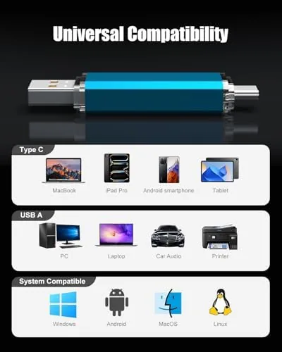 The KOOTION USB C Flash Drive 64GB 2 in 1 OTG compared in context