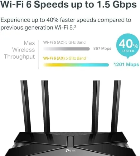 Close up of the Archer AX10 four gigabit LAN ports on the rear panel