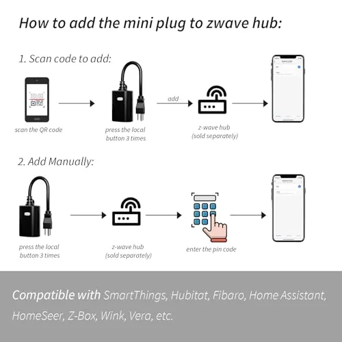 Testing the Zwave Outlet Plug, 800 Series Outdoor Z-Wave LR Smart Plug over two weeks
