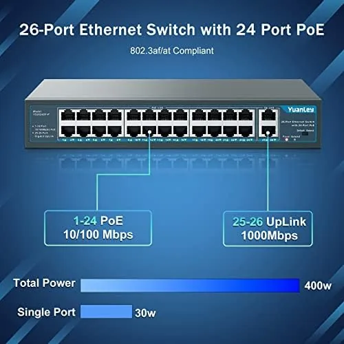 Close up of the Yuanley switch ports and LEDs