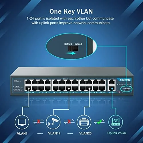 IP camera connected to the Yuanley PoE switch