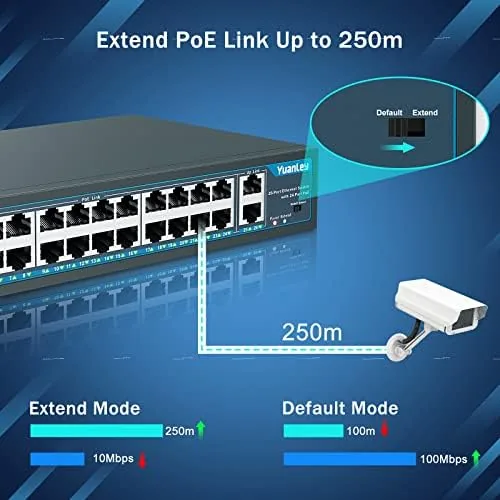 Wireless access point powered by the Yuanley switch