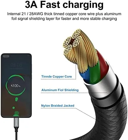 The five pack of cables compared with a single premium cable