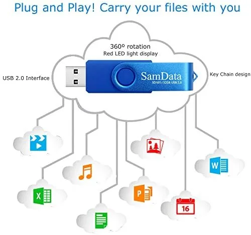The SamData 32GB USB Flash Drives 2 Pack 32GB Thumb Drives compared in context