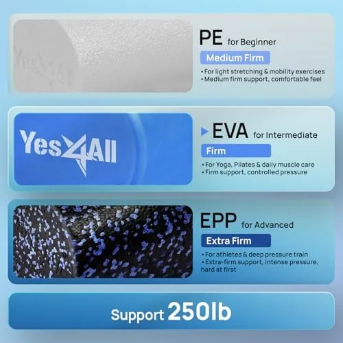 Close look at the Yes4All EVA Firm Foam Roller for Back - Round Back build quality