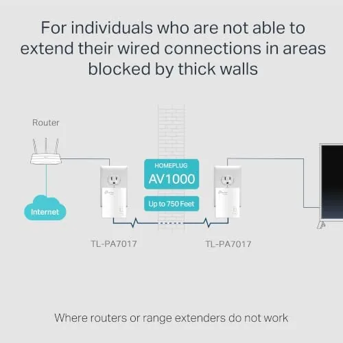 Close look at the TP-Link AV1000 Powerline Ethernet Adapter KIT - Gigabit Port, Nano build quality