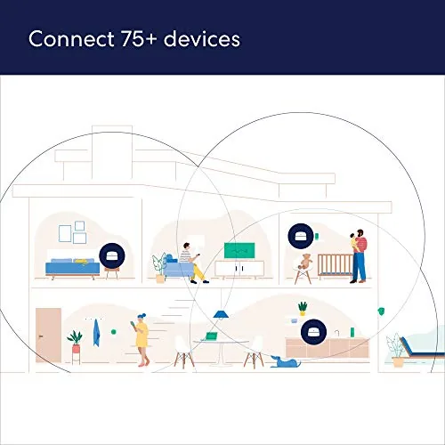 The eero 6 mesh network covering a home with the app view