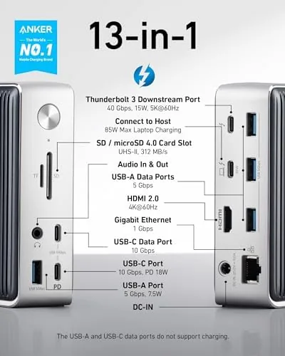 Rear ports of the dock showing DisplayPort, HDMI, Ethernet, and USB connections