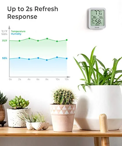 The Govee Indoor Hygrometer Thermometer H5075 with Bluetooth App Control | compared in context