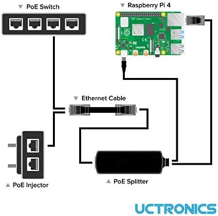 Close look at the UCTRONICS PoE Splitter USB-C 5V - Active PoE to USB-C build quality