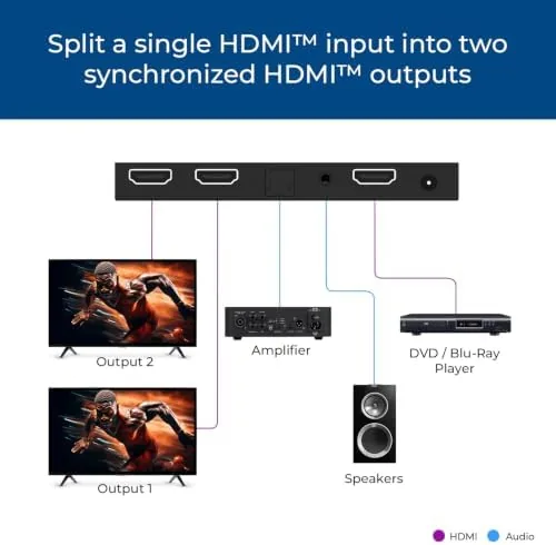 Detail shot of the OREI 1x2 HDMI™ Splitter 4K@60Hz Audio Extract, CEC, Downscaler, HDCP features