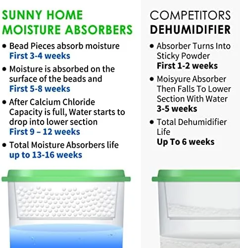 The SUNNY HOME (30 Pack) 17.7oz (Max capa) Unscented for Home. compared in context