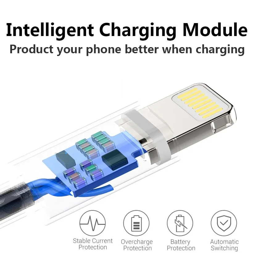 The MFi Lightning cable packaging with the four cords visible