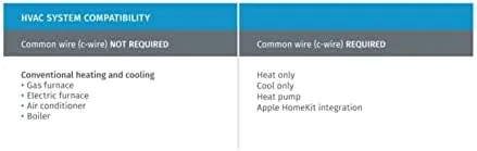 Close look at the Emerson Sensi Wi-Fi Smart Thermostat for Smart Home, DIY, Compatible build quality