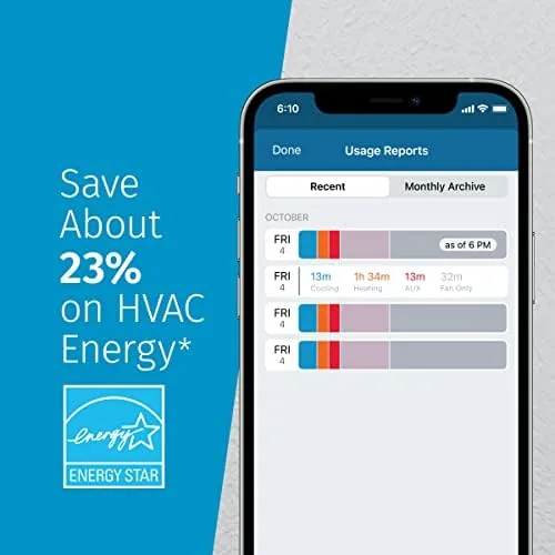 The Emerson Sensi Wi-Fi Smart Thermostat for Smart Home, DIY, Compatible in real use