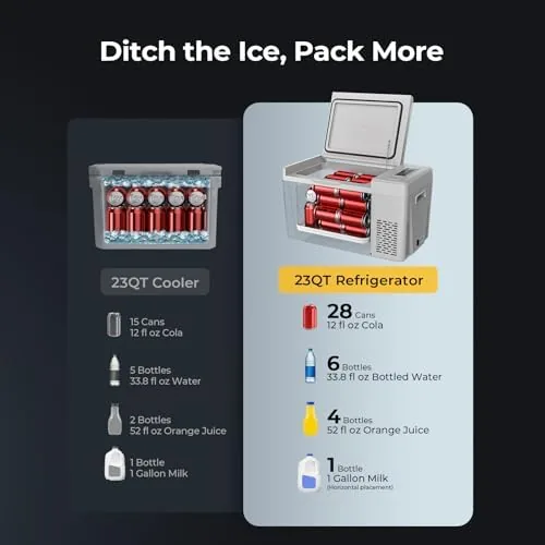 Food and drinks packed inside the BougeRV refrigerator for a camping trip