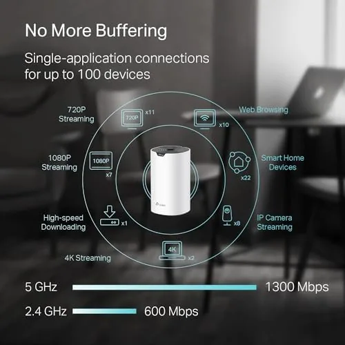 Close up of the gigabit ports and status LED on the Deco S4