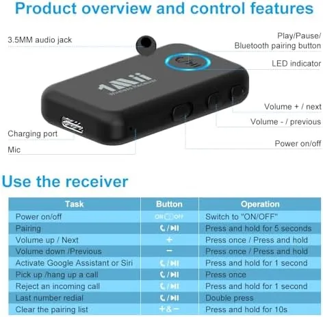 Testing the 1Mii Bluetooth 5.3 Receiver for Car, AUX Bluetooth Car Adapter over two weeks