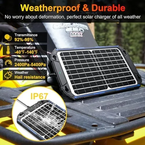 Testing the SUNER POWER Waterproof 12W 12V Solar Battery Charger & Maintainer over two weeks