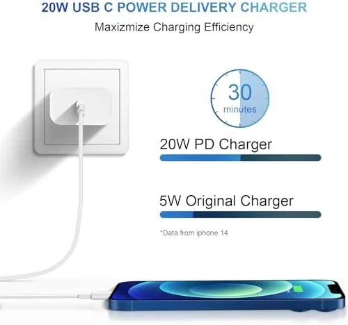 The 20W charger and cable packed into a travel bag with a phone